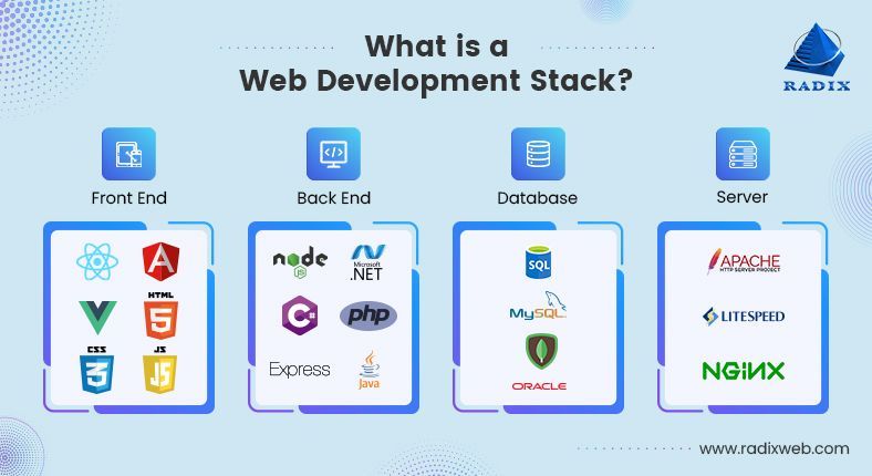 Örnek bir web development stack