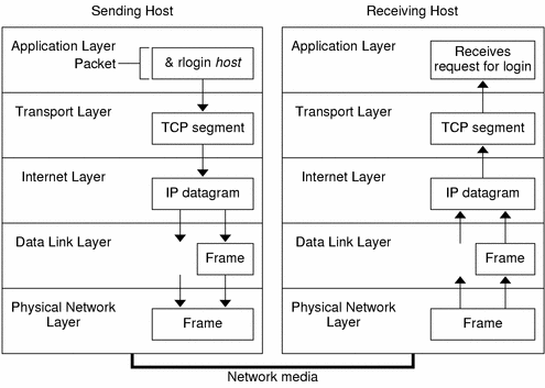 TCP/IP Stack
