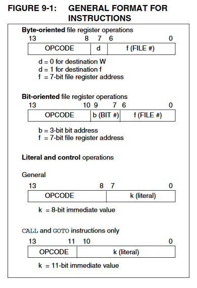 PIC16F84 Instruction Format