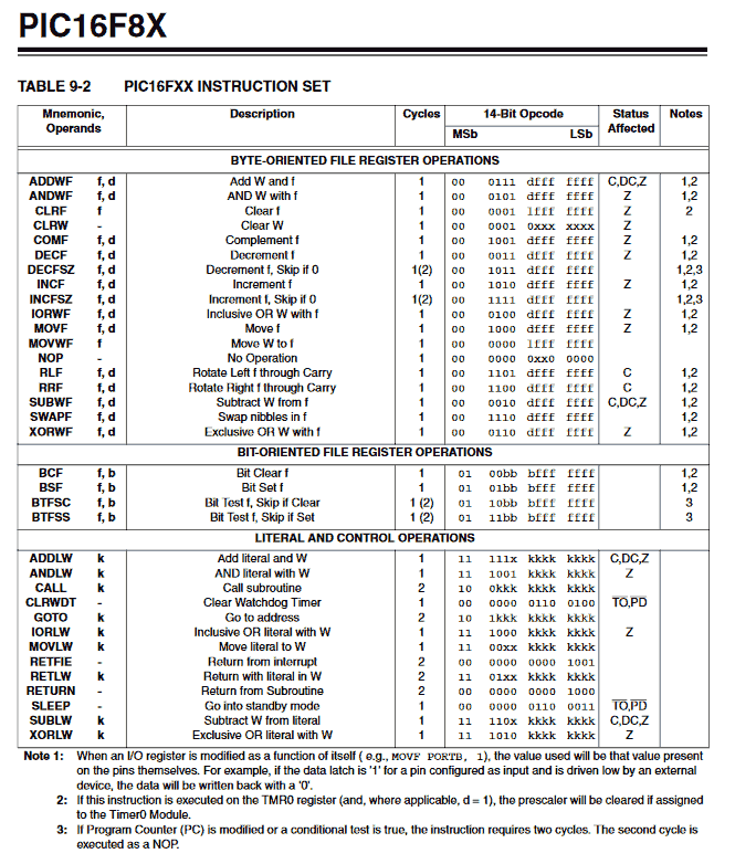 PIC16F84 All Instructions