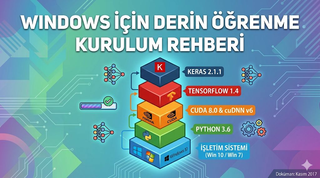 Görsel Nano Banana 2 ile üretilmiştir.